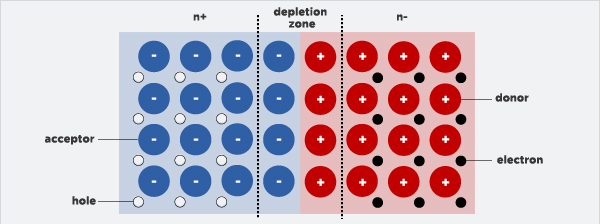 Photovoltaic Cell Charge Diagram :: solar panels uk